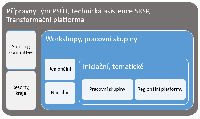 PSUT-org-struktura.PNG