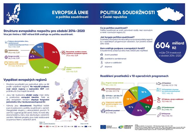 Politka soudržnosti v ČR