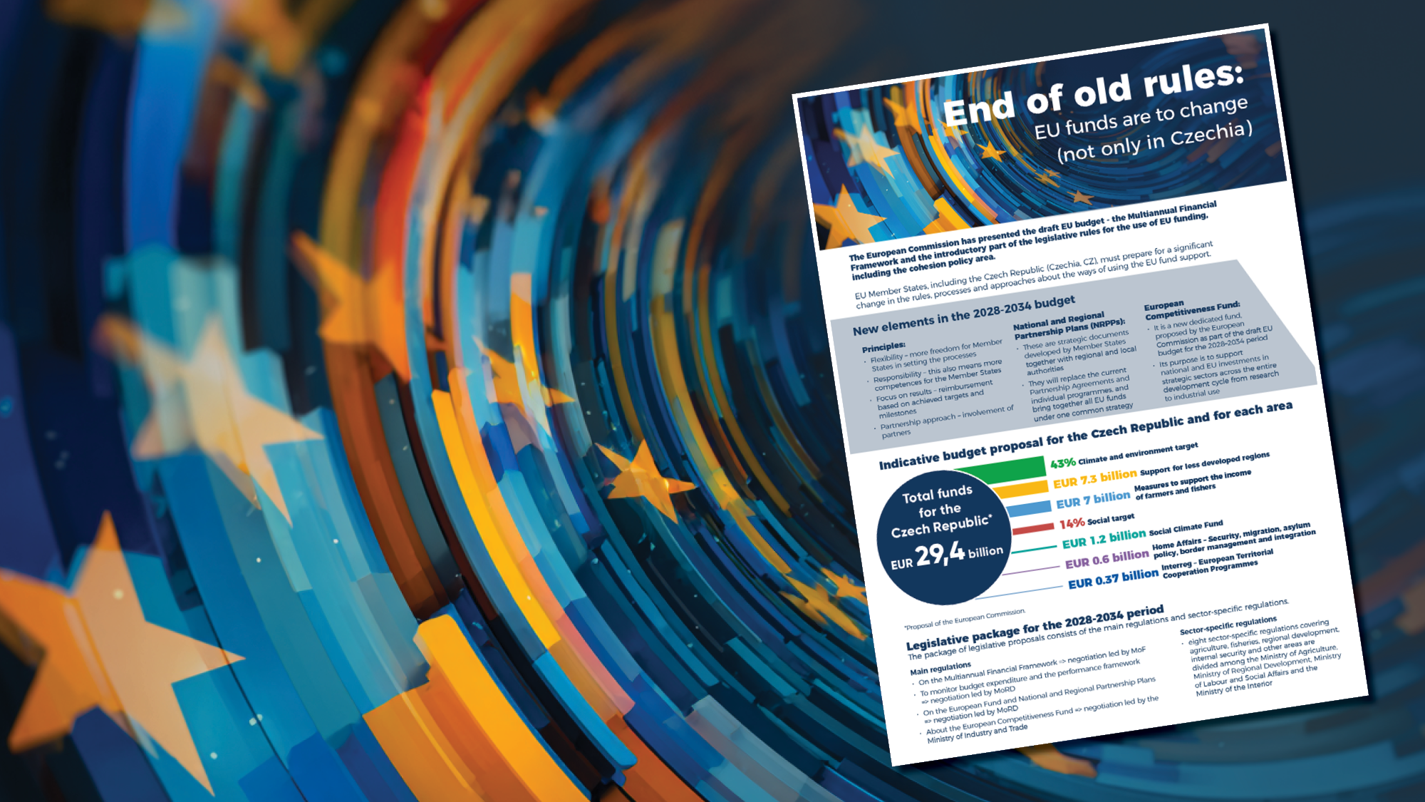  2028+ EUfondy publikace Professional publications and study materials Leaflet: End of old rules, EF
