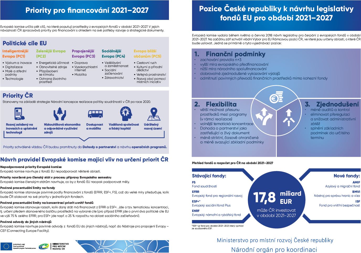 Pozice České republiky k návrhu legislativy fondů EU pro období 2021–2027