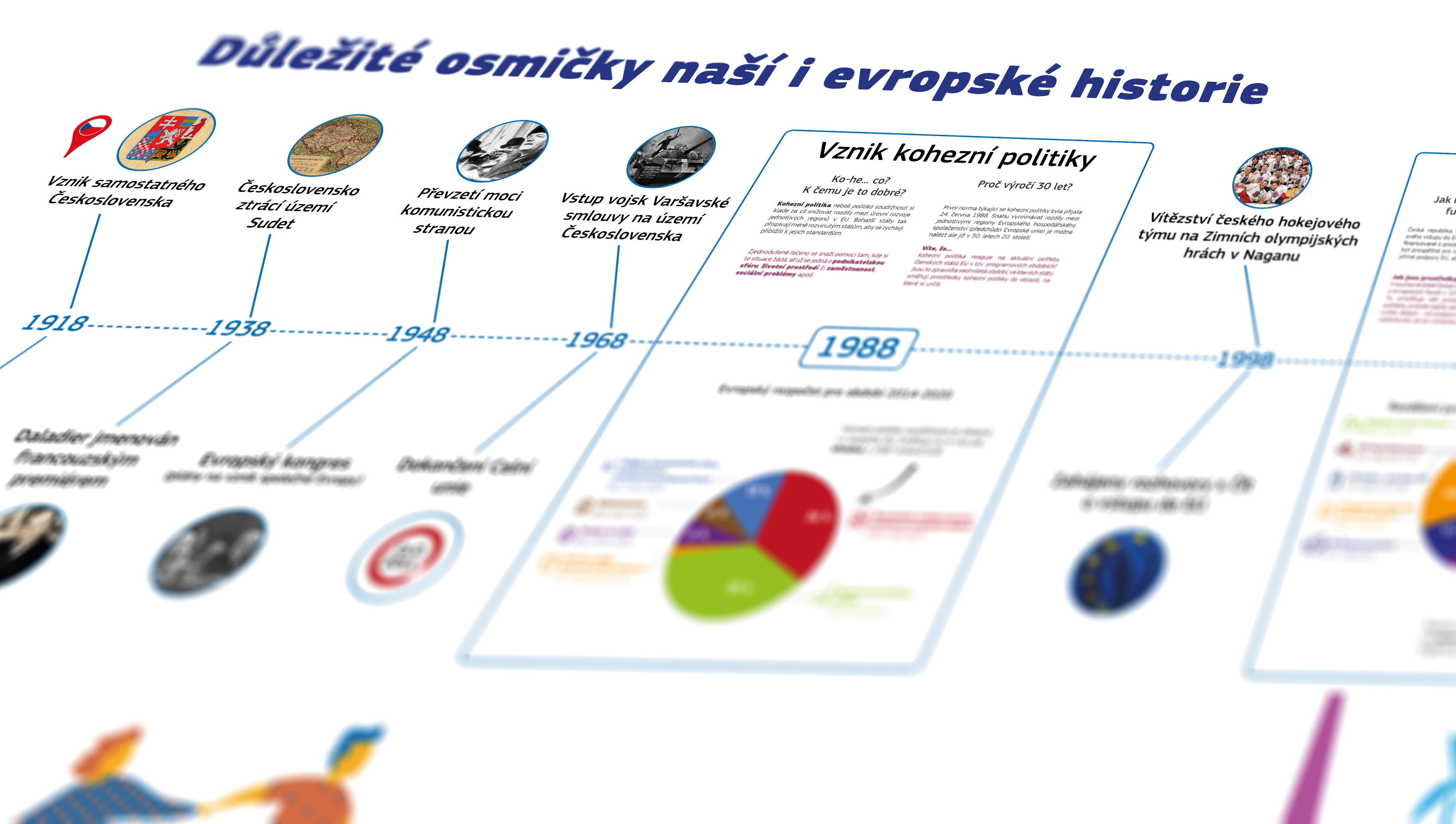 Důležité osmičky naší i evropské historie