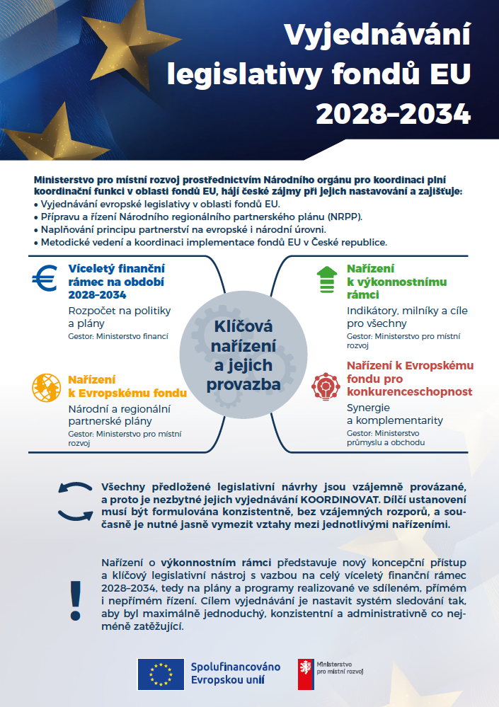 Leták: Vyjednávání legislativy fondů EU 2028-2034