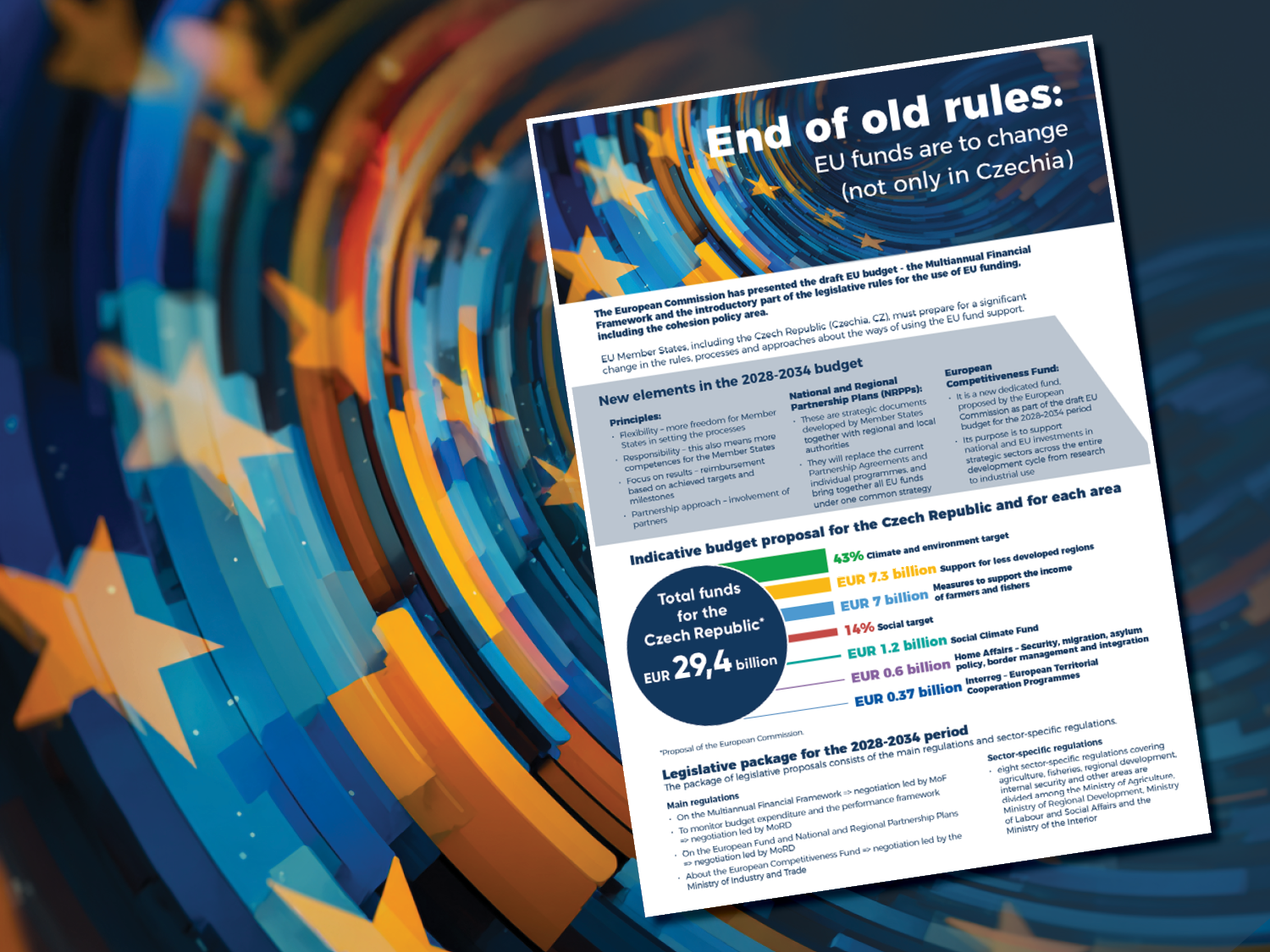  2028+ EUfondy publikace Professional publications and study materials Leaflet: End of old rules, EF