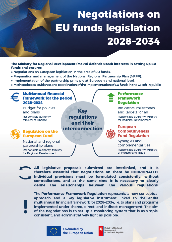Leaflet: Negotiations on EU funds legislation