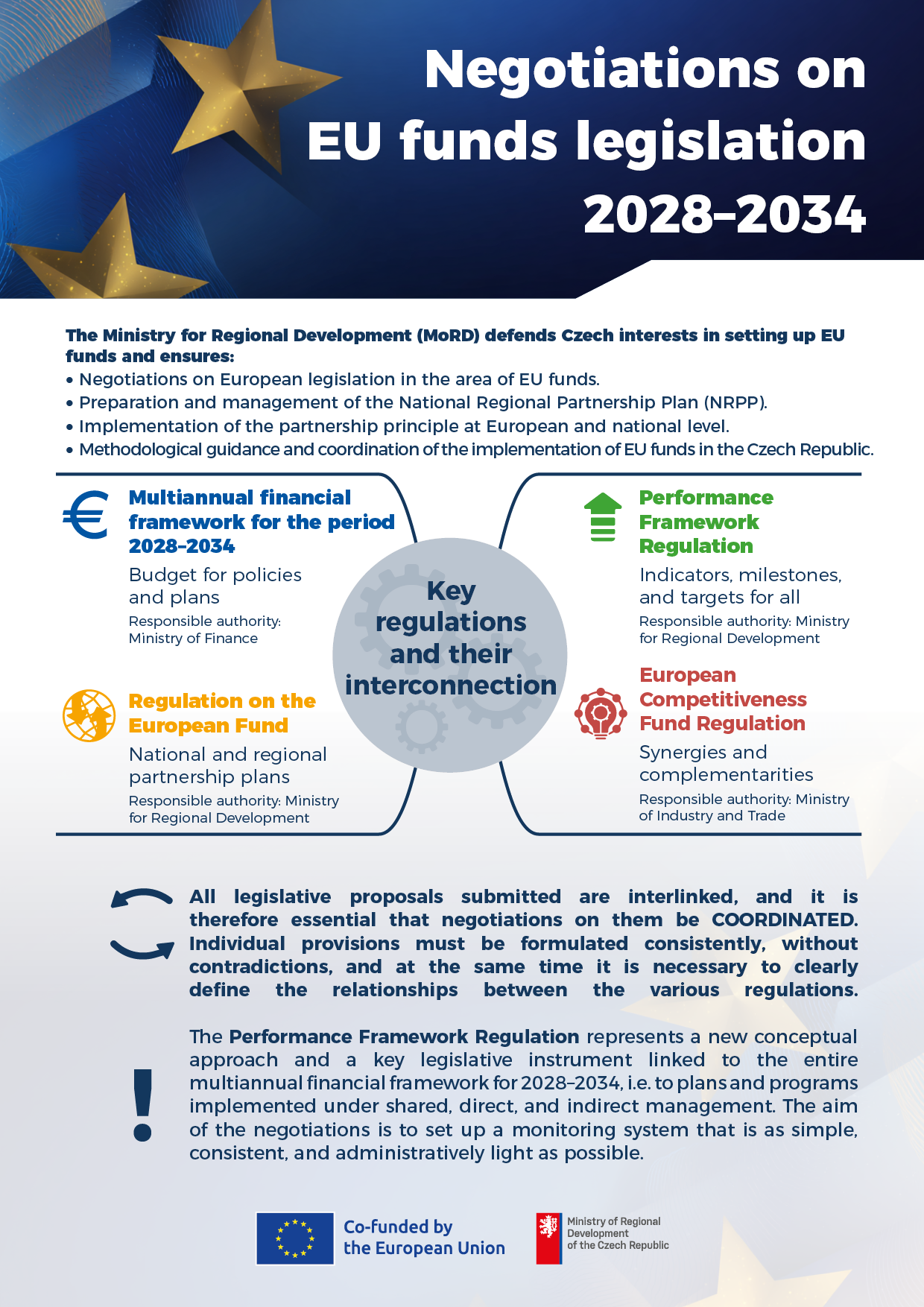 Leaflet: Negotiations on EU funds legislation
