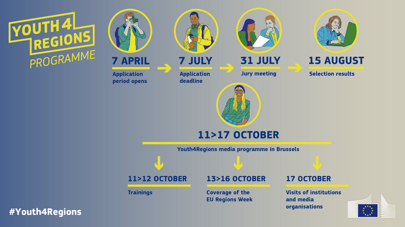 Příležitost pro mladé novináře: Získejte zkušenosti v Bruselu díky programu Youth4Regions